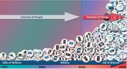 Internet of things is creating a new paradigm for investors