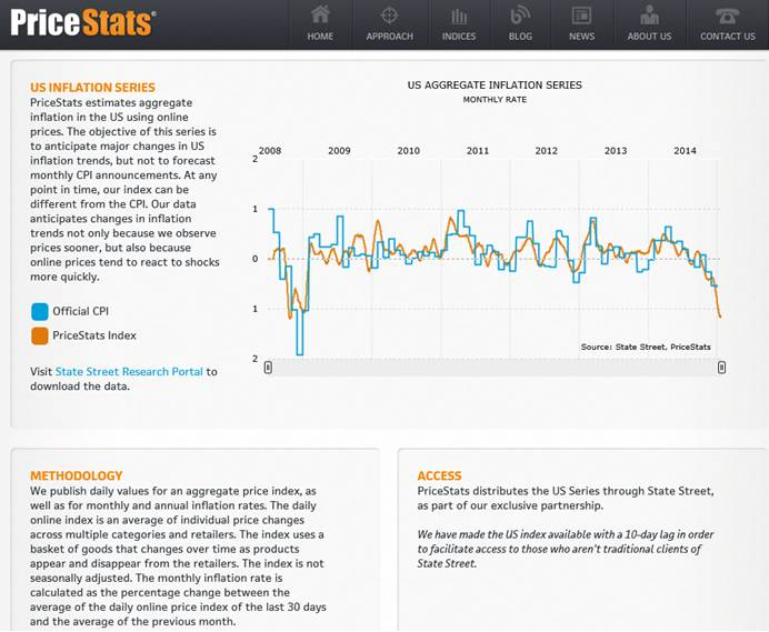 PriceStats - Inflation?